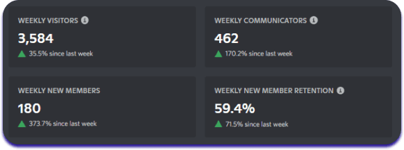 Estatísticas do discord
